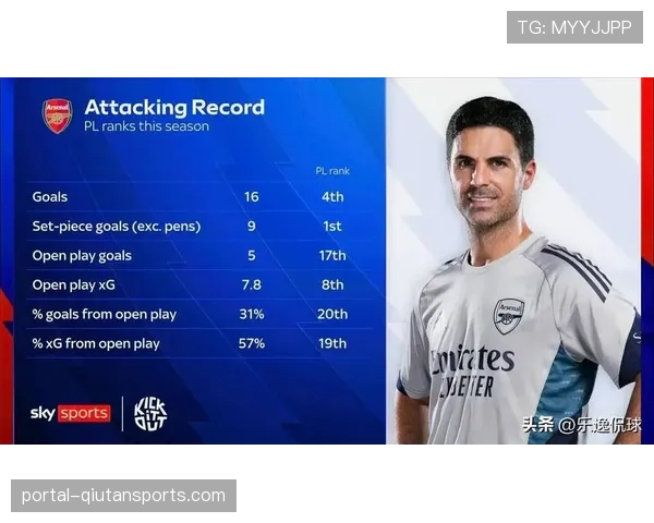 大数据分析英超定位球战术演变趋势 大数据分析英超定位球战术演变趋势