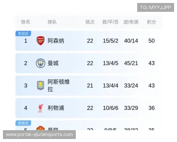 战报述评：曼联绝杀胜暴露防守漏洞，争四前景仍存隐忧