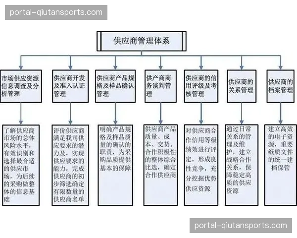 第三方服务商评级体系建立 优化供应商选择与合作流程